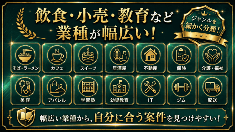  最短1日のスピード査定＆入金