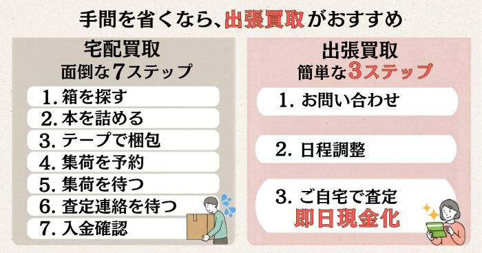 宅配より出張買取が断然ラク！